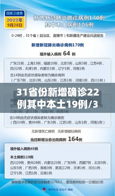 31省份新增确诊22例其中本土19例/31省份新增确诊22例 其中本土9例