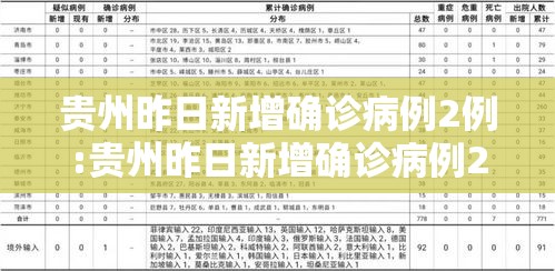 贵州昨日新增确诊病例2例:贵州昨日新增确诊病例2例详情 贵州昨日新增确诊病例2例:贵州昨日新增确诊病例2例详情