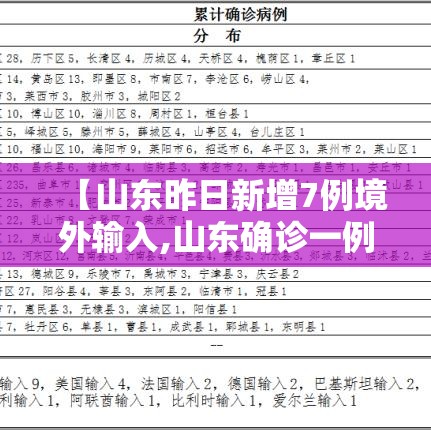 【山东昨日新增7例境外输入,山东确诊一例境外输入冠状病毒】