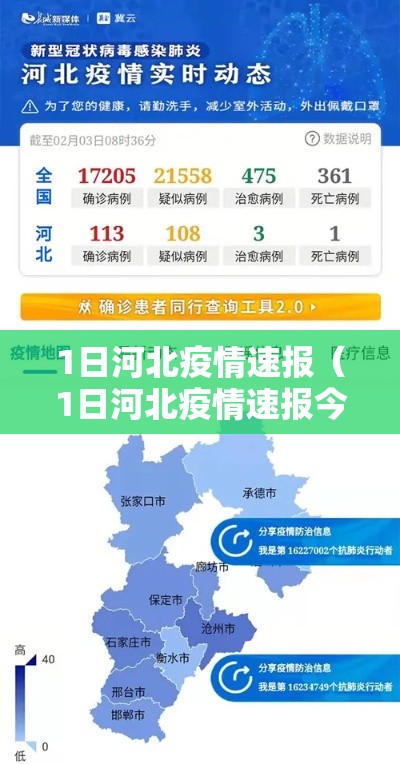 1日河北疫情速报(1日河北疫情速报今天) 1日河北疫情速报(1日河北疫情速报今天)