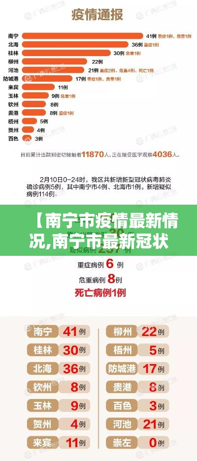 【南宁市疫情最新情况,南宁市最新冠状疫情】