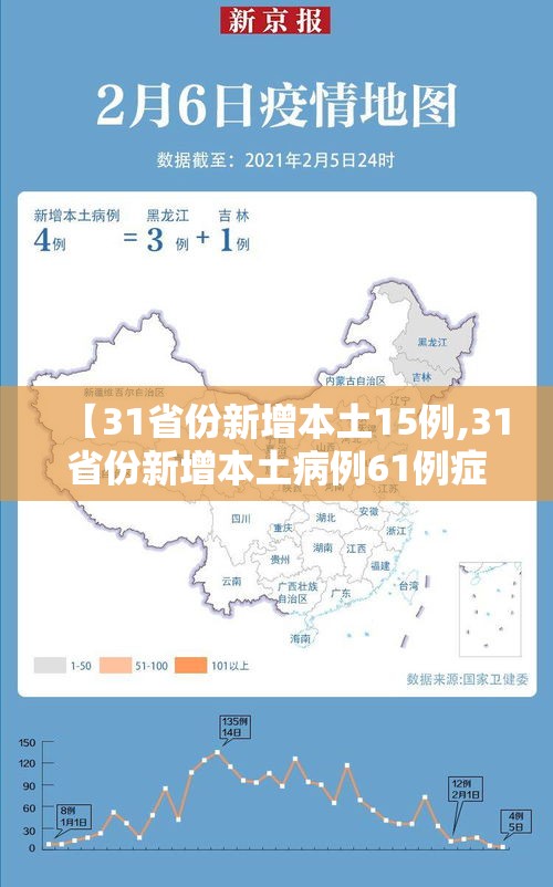 【31省份新增本土15例,31省份新增本土病例61例症状】