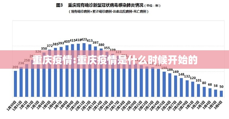 重庆疫情:重庆疫情是什么时候开始的
